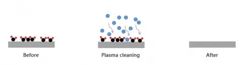 Plasma Cleaning
