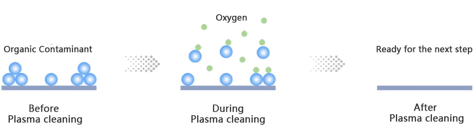 Plasma Cleaning
