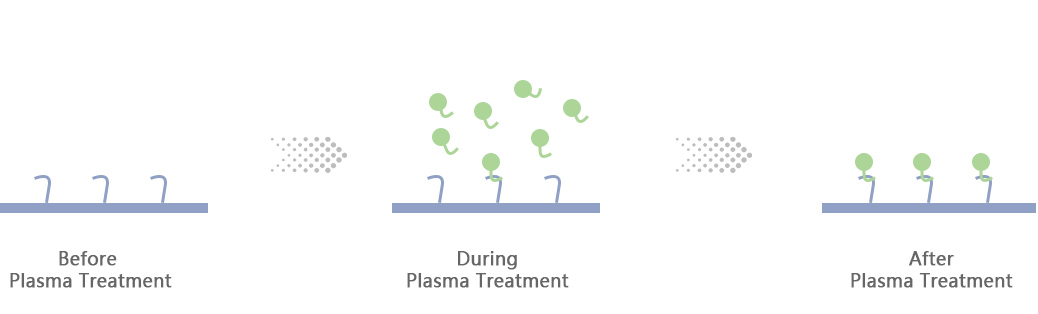 Plasma Coating