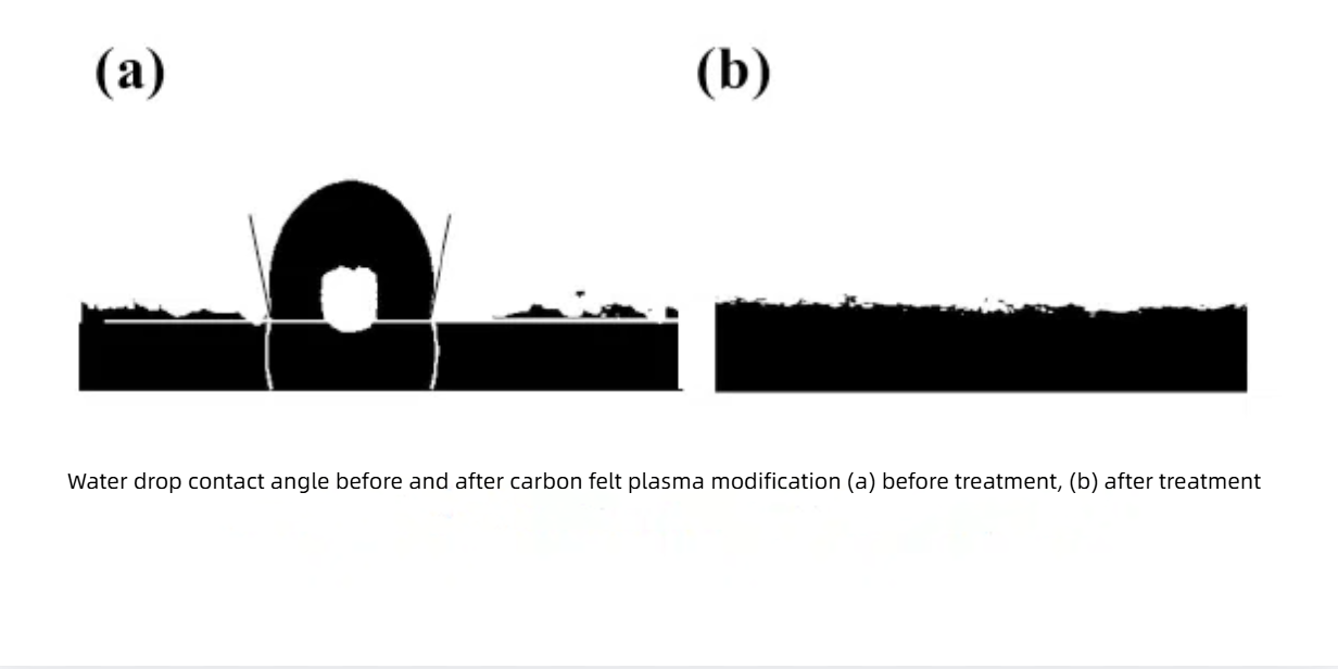 Plasma hydrophilic modification of battery carbon felt current collector