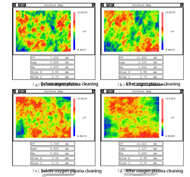 The effect of oxygen argon plasma cleaning on the surface roughness of single crystal silicon