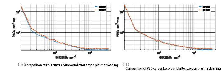 The effect of oxygen argon plasma cleaning on the surface roughness of single crystal silicon