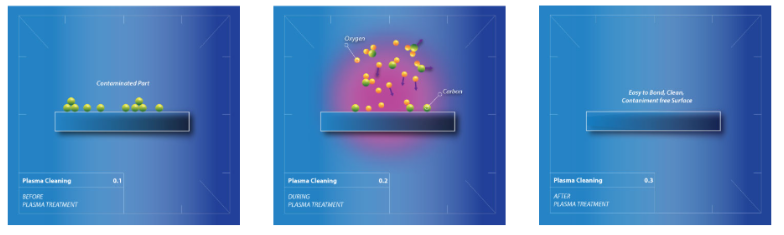 The difference between plasma cleaning and plasma etching