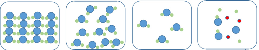 The concept of low-temperature plasma