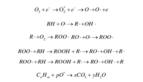 Principle of plasma cleaning to remove residual organic matter on the surface of materials