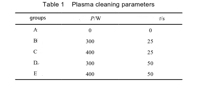 Effect of plasma cleaning on bonding strength of pad surface and wire
