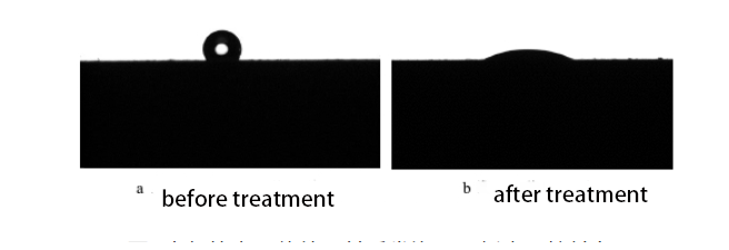 Atmospheric plasma treatment of PVC foam board to improve adhesion