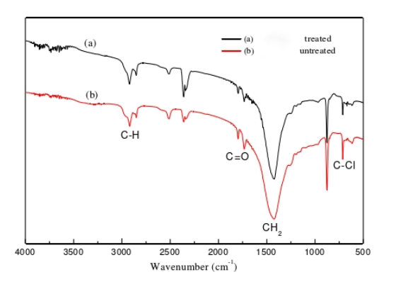 Atmospheric plasma treatment of PVC foam board to improve adhesion