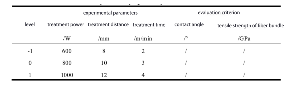 On-line plasma treatment of carbon fiber enhances the bonding performance with PA66