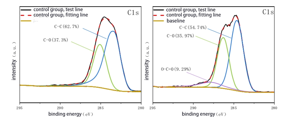 On-line plasma treatment of carbon fiber enhances the bonding performance with PA66