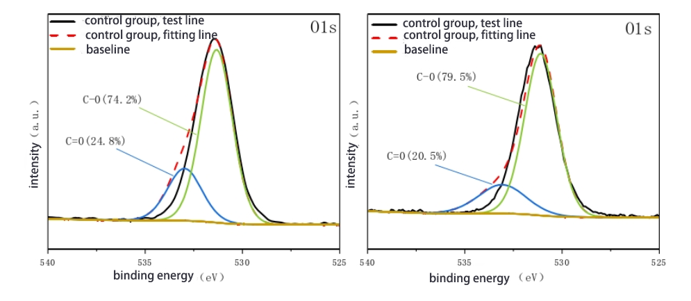 On-line plasma treatment of carbon fiber enhances the bonding performance with PA66
