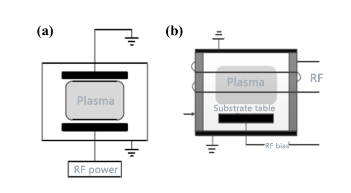 Low-pressure plasma cleaning technology