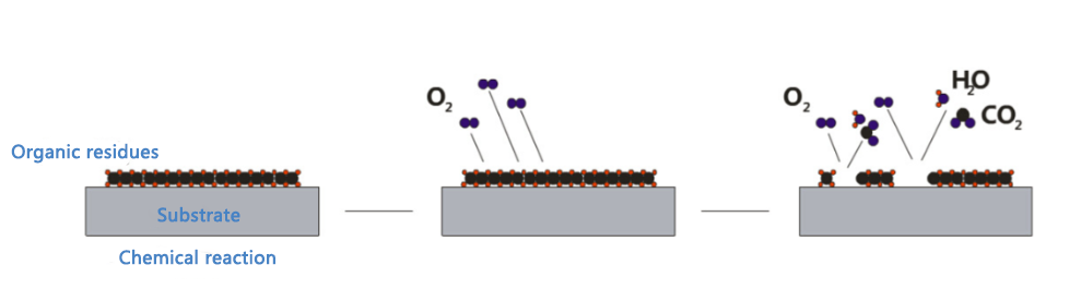 Plasma cleaning of residual release agent on aramid fiber surface enhances coating reliability