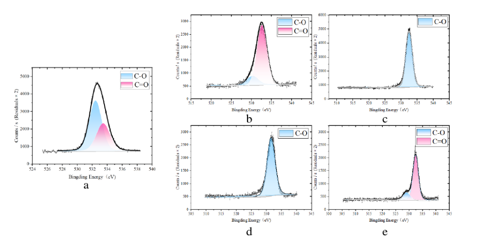 Principle of PU polyurethane air plasma treatment to improve hydrophilicity