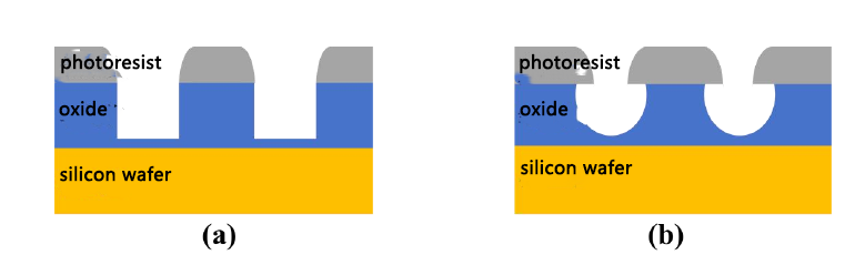 Principle of plasma etching