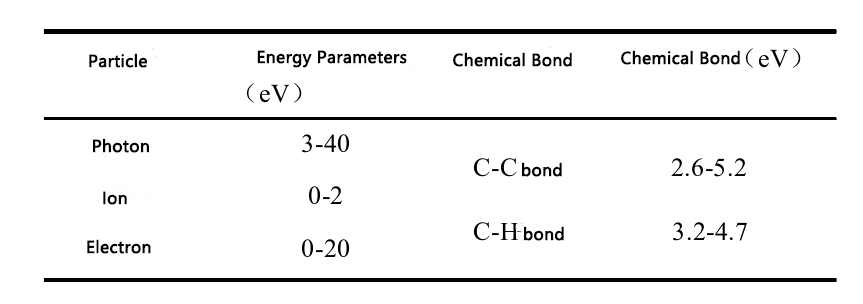 Plasma treatment of ultra-high molecular weight polyethylene fibers (UHMWPE) improves adhesion