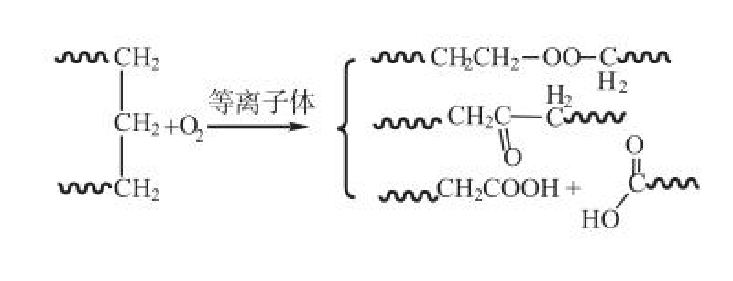 Plasma treatment of ultra-high molecular weight polyethylene fibers (UHMWPE) improves adhesion