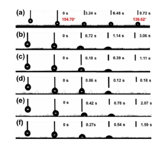 The Effect of Plasma Surface Treatment on the Hydrophilicity and Wettability of Cotton Fabric