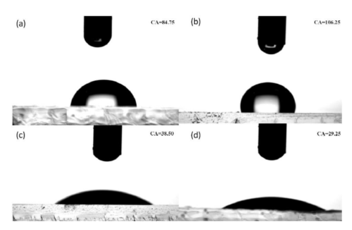 The influence of different plasma treatment parameters on the wettability of PMMA surface