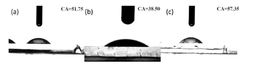 The influence of different plasma treatment parameters on the wettability of PMMA surface