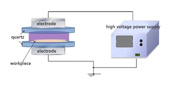 Common atmospheric pressure cold plasma generation devices