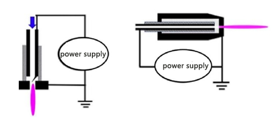 Common atmospheric pressure cold plasma generation devices