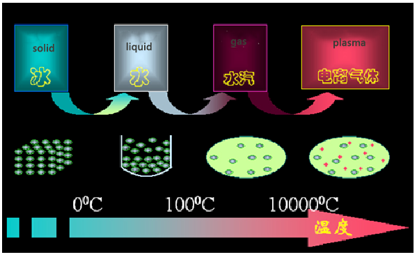Application of plasma cleaning technology for power module packaging substrate