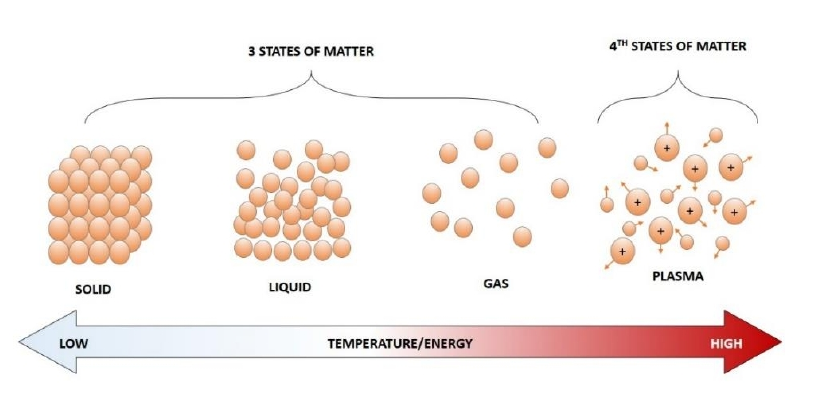 Principles and Applications of Plasma Treatment Technology