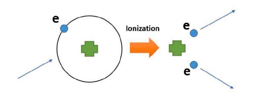 Principles and Applications of Plasma Treatment Technology