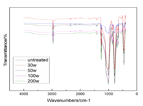 O2 plasma treatment of silicone rubber medical catheter surface improves subsequent coating bonding strength