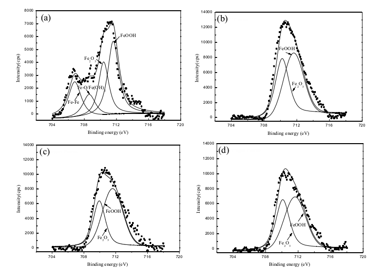 The influence of different plasma treatment atmospheres on the bonding strength of surface coatings on steel substrates
