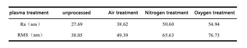 The influence of different plasma treatment atmospheres on the bonding strength of surface coatings on steel substrates