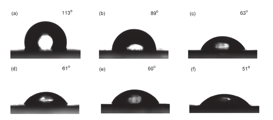 Principle of TPU plasma treatment to improve hydrophilicity