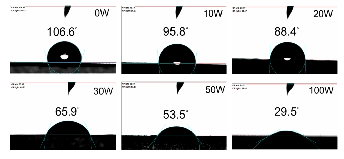 Effect of oxygen plasma treatment on the structure and properties of carbon nanotube CNTs thin films