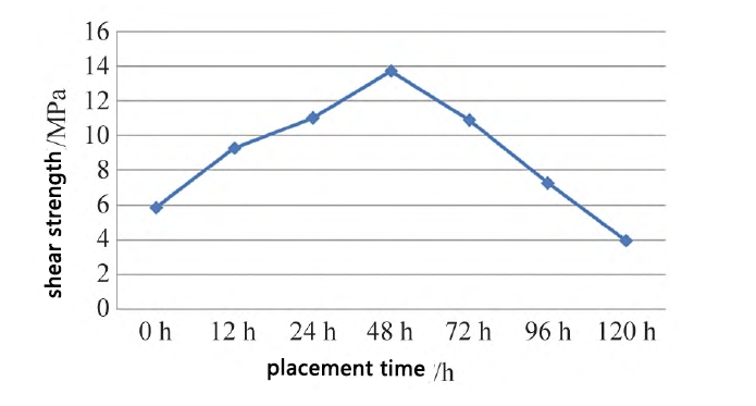Principle of Improving Adhesive Properties through Low Temperature Plasma Treatment of Rubber