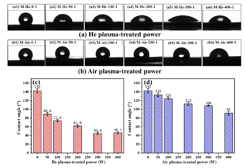 EPTFE membrane plasma treatment improves adhesion
