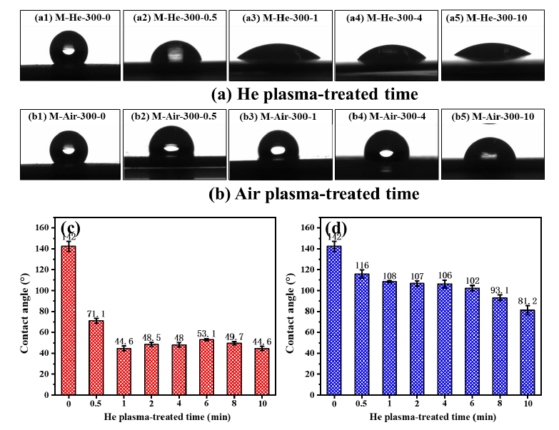 EPTFE membrane plasma treatment improves adhesion