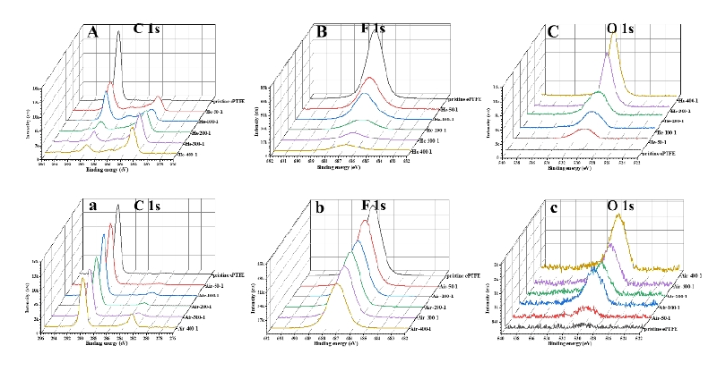 EPTFE membrane plasma treatment improves adhesion