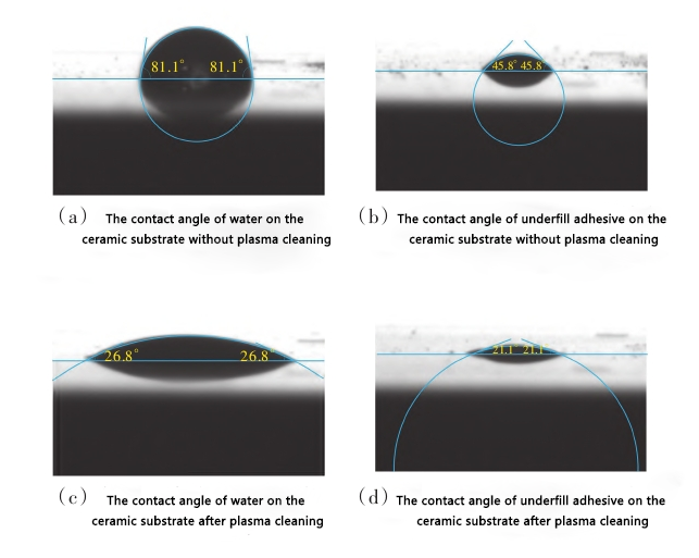 Application of Plasma Cleaning in the Underfill Process of Flip Chip Packaging
