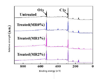 PEEK plasma cleaning machine modification treatment improves hydrophilic adhesion