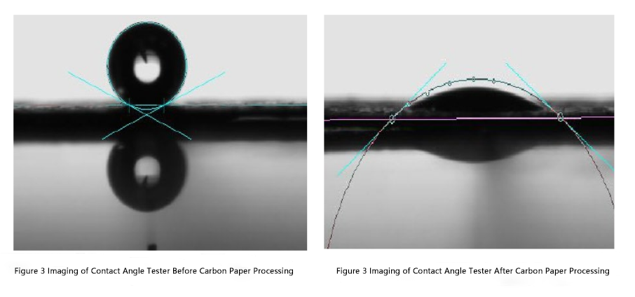 Plasma modification of carbon paper improves its binding performance with catalysts