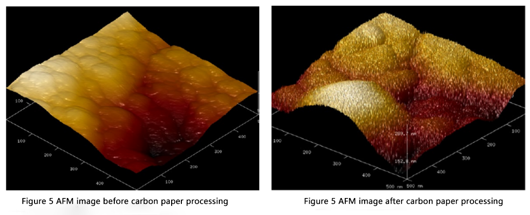 Plasma modification of carbon paper improves its binding performance with catalysts
