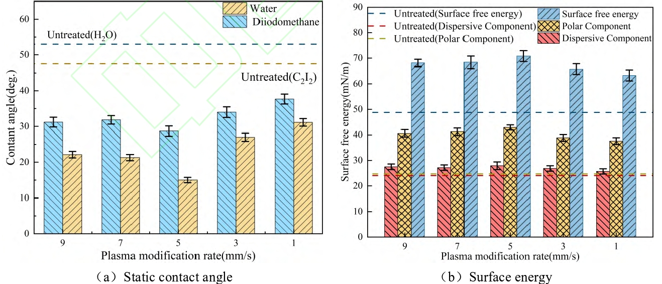 The influence of different plasma cleaning modification parameters on the wetting and adhesion of lithium aluminum silicate glass