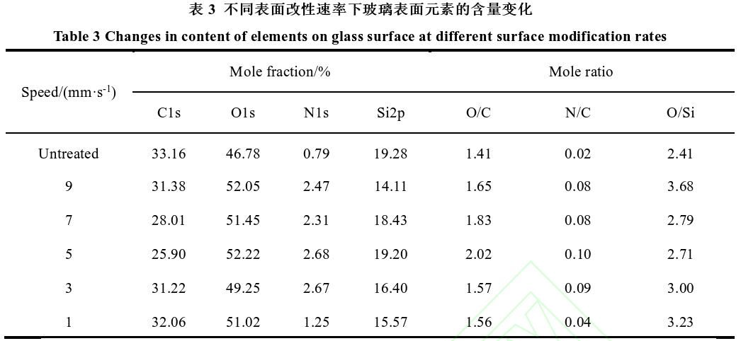 The influence of different plasma cleaning modification parameters on the wetting and adhesion of lithium aluminum silicate glass