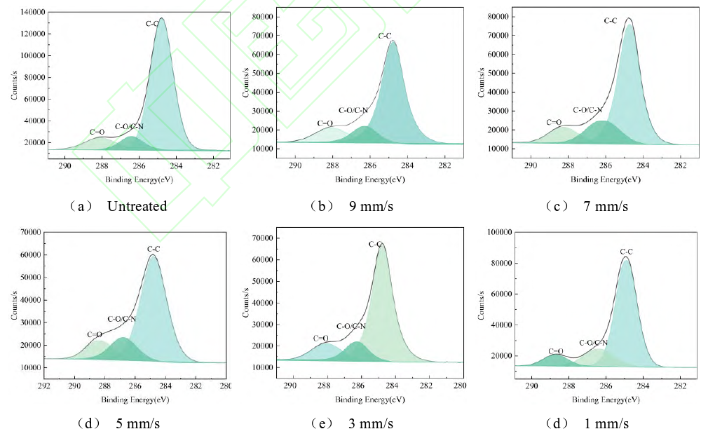 The influence of different plasma cleaning modification parameters on the wetting and adhesion of lithium aluminum silicate glass