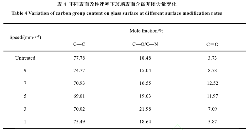 The influence of different plasma cleaning modification parameters on the wetting and adhesion of lithium aluminum silicate glass