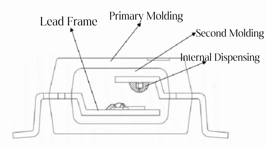 Plasma cleaning before encapsulation of optocouplers improves delamination phenomenon