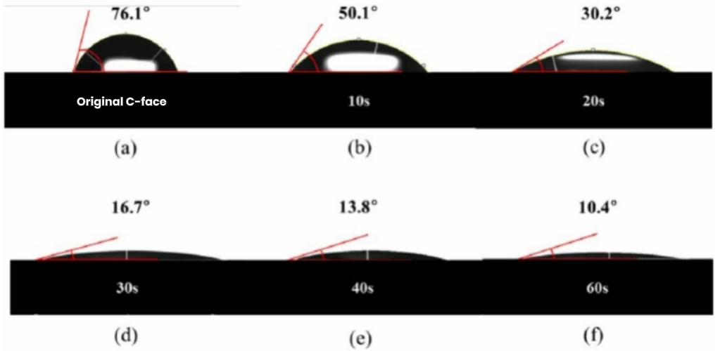 The effect of plasma cleaning activation on the hydrophilicity of SiC wafer surface
