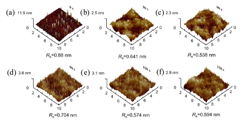 Ar-H2 plasma cleaning activated Ti nanofilm