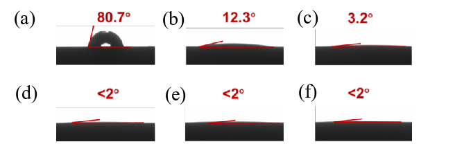 Ar-H2 plasma cleaning activated Ti nanofilm